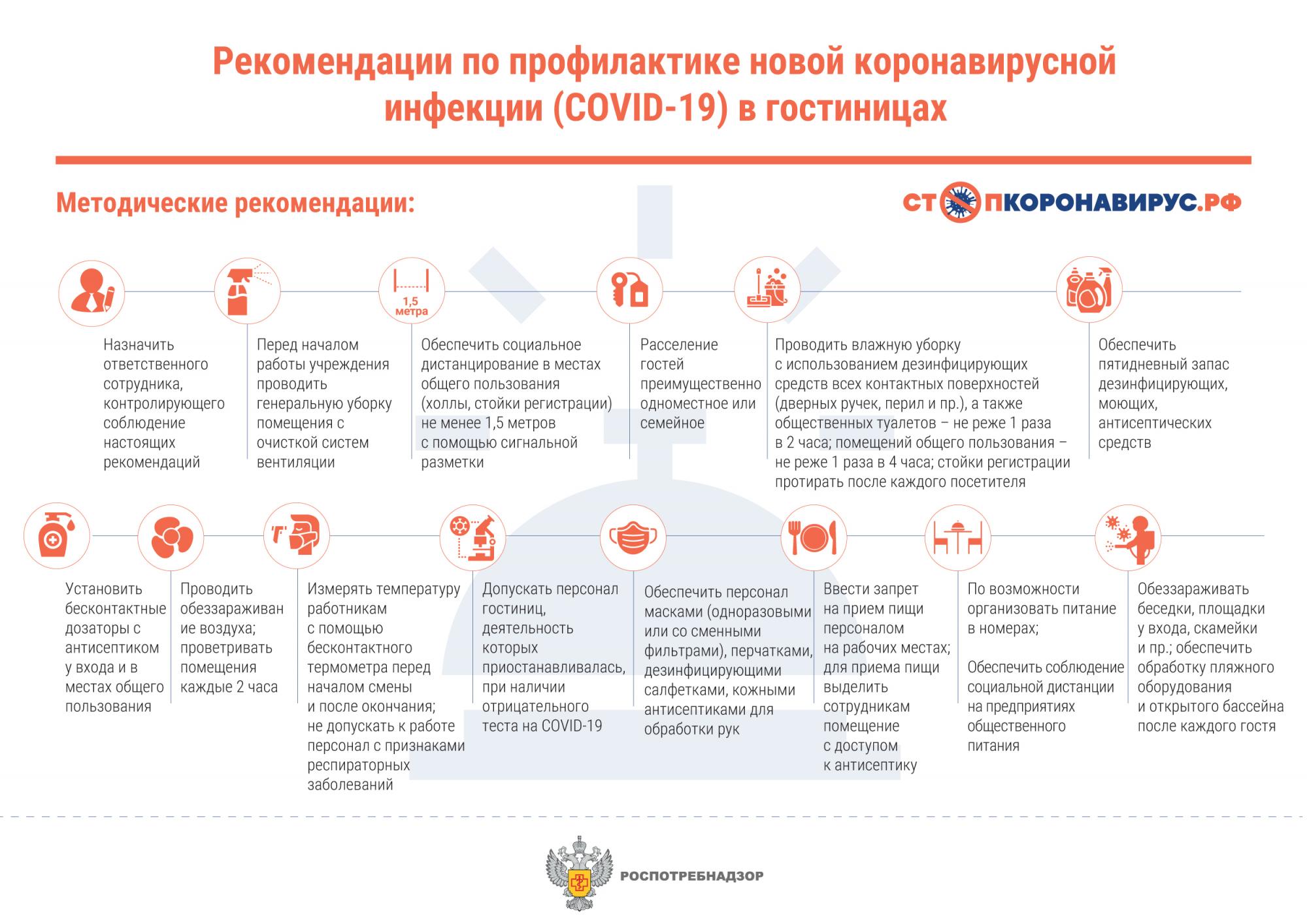 Карта вызова коронавирусная инфекция